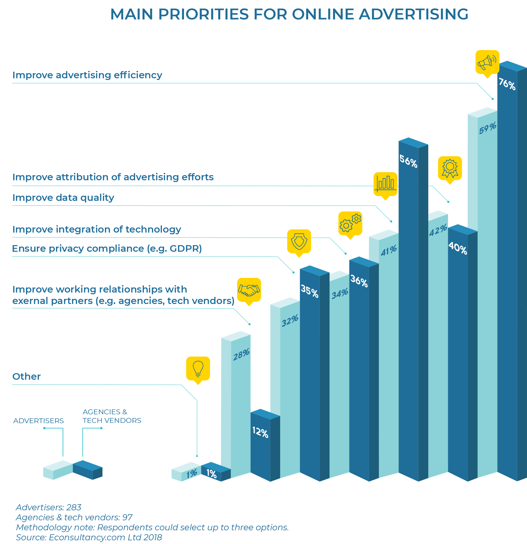 prioritiesonlineadvertising_FINAL