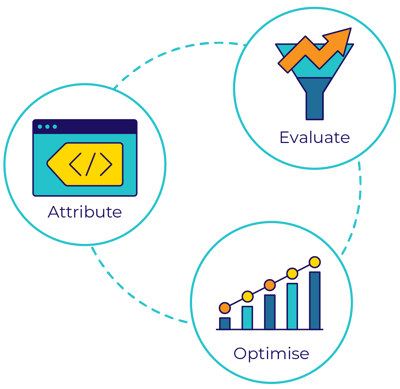 advanced-performance-measurement-01